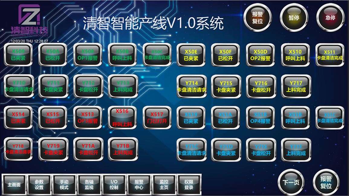 清晰信號交付列表，便于檢查故障